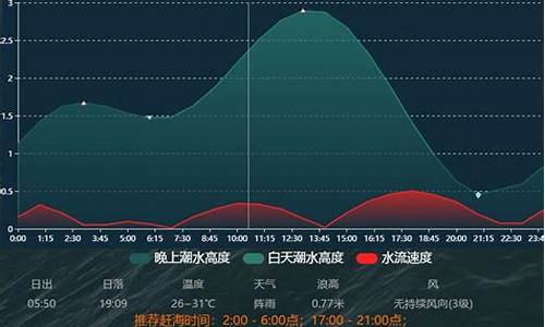 舟山海洋气象查询_舟山海洋气象局近7天天