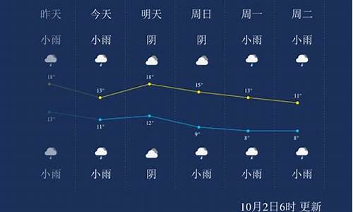 杨凌天气预报45天查询最新_杨凌天气预报