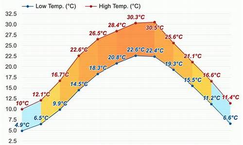 乐山天气预报一周 7天_乐山天气预报15