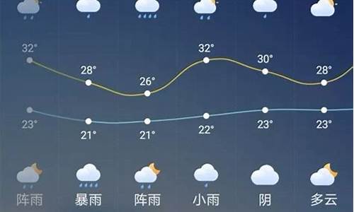 明天气预报_明天天气预报几点下雨