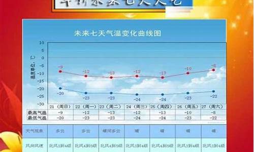 绥中天气预报15天查询系统_绥中天气预报