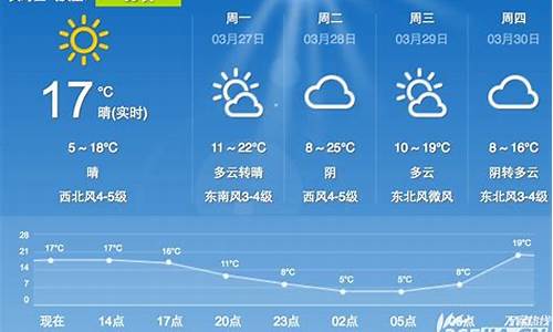 合肥天气十五天的天气_合肥天气十五天