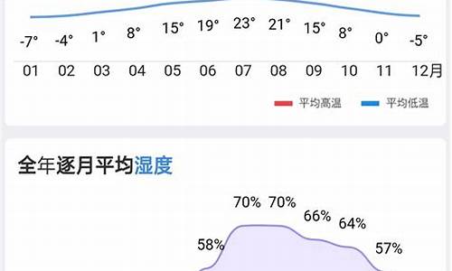 山阴历史天气温度湿度预报查询_山阴天气山