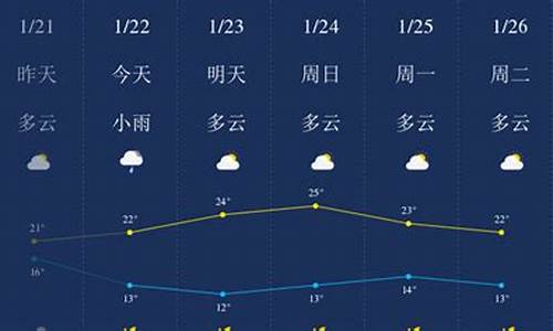 清远天气预报15天气报气_清远天气预报1