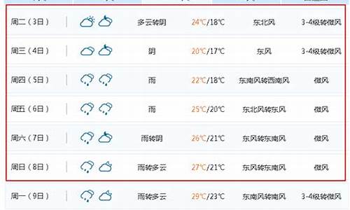 无锡天气预报15天气温_无锡天气预报15