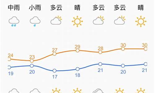 济南今明两天天气情况如何_济南今明两天天