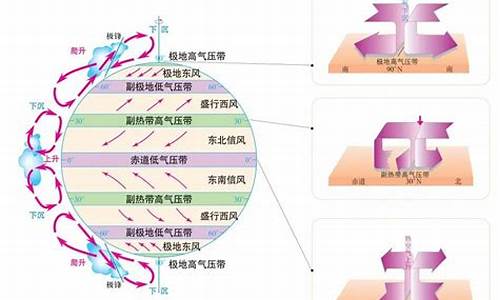 季风气候的原因_季风的形成原因