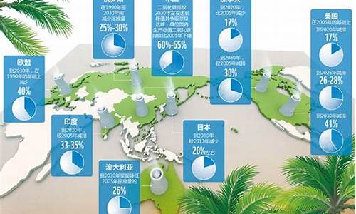 应对气候变化的措施至少七条_应对气候变化