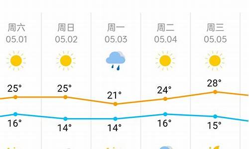 天津一周天气预报查询表_天津一周天气预报