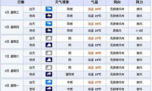 宜宾今日天气等级查询_宜宾今日天气