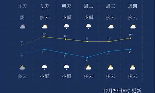 湖南永州天气预报一周天气预报_湖南永卅天