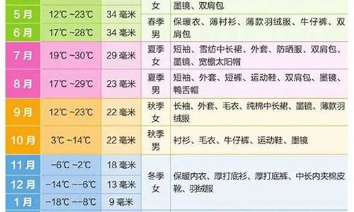 新疆天气一年四季天气_新疆一年天气状况