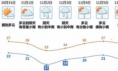 今天江门天气预报_今天江门天气预报情况