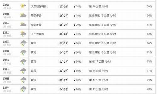 南靖天气预报15天天气_福建南靖天气预报