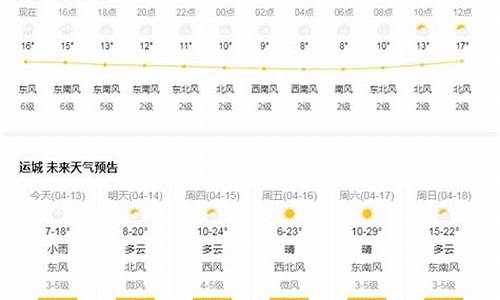 运城天气预报一周天气情况查询表格下载_运