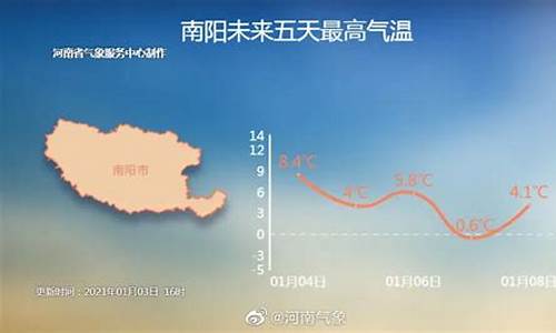 南阳天气预报怎么样_南阳天气如何