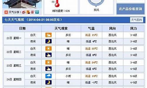 武威一周天气预报7天_武威一周天气预报