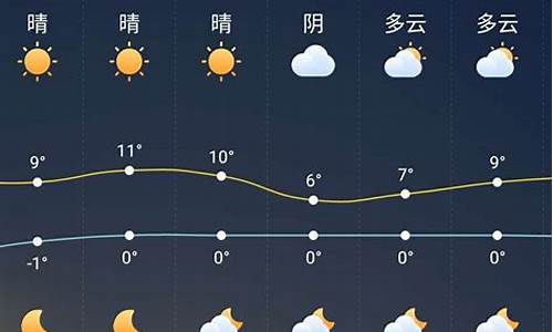 石岛一周天气_石岛一周天气预报2345