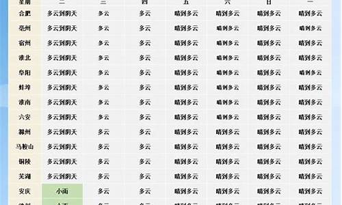 河北省未来一周天气预报详情_河北省未来一