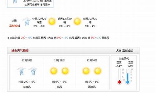 qq天气预报代码调用_qq的天气预报准不准