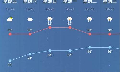 南京天气预报一周7天查询结果_南京天气预