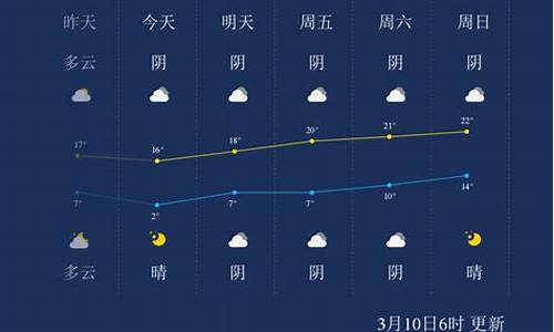 新疆阿克苏气预报24小时天气预报_阿克苏