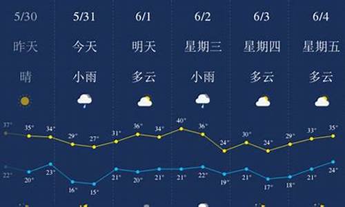 西安天气预报一周查询表最新_西安最新天气