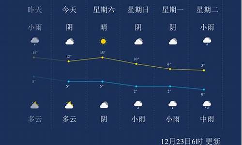 怀化天气预报15天气报长沙情况_怀化天气