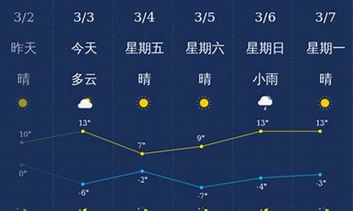 忻州市天气预报分时_忻州市一周天气