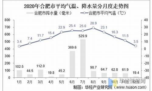 合肥今日天气降水量_合肥市今天天气预报按