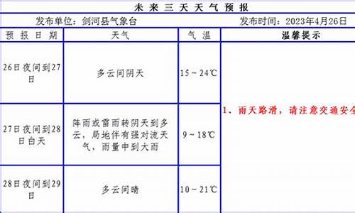 剑河天气预报40天_剑河天气预报