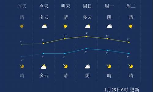 徐州铜山天气预报_江苏徐州铜山天气预报