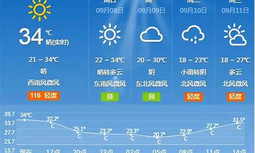 北京下周天气预报?_北京市下周天气预报详情