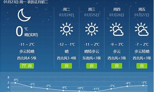 陕西气象台发布大风蓝色预警_陕西 大雨