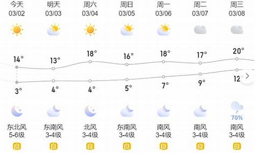 浙江温岭天气预报_浙江温岭天气预报15天