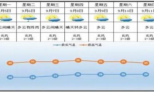 醴陵天气预报7天查询最新_醴陵天气预报7