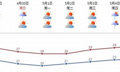 汕头海洋天气预报_汕头海洋天气预报微博l