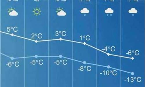 长子天气40天_长子天气预报30天