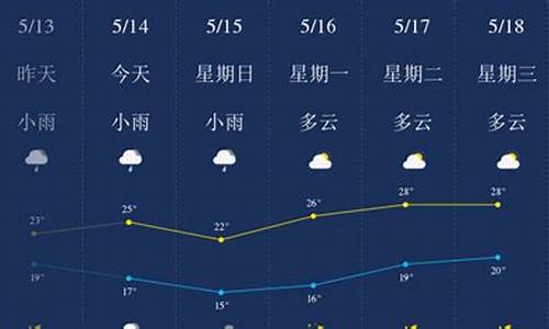 柳州天气预报一周7天_柳州天气预报一周查