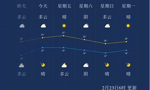 西双版纳的天气_西双版纳的天气查询