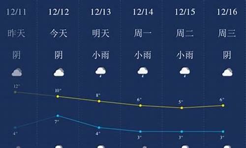 今天成都天气如何_今天成都天气预警发布4种