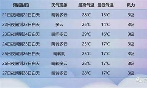 宁陵县天气预报30天_宁陵县天气预报