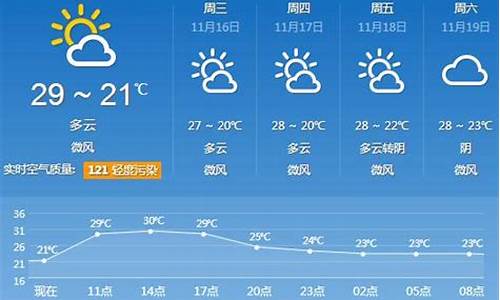 广州从化天气预报30天查询_广州从化地区