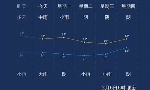 南宁天气质量如何_南宁天气质量