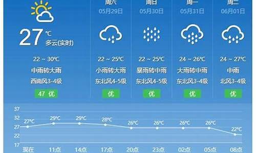 平潭天气预报40天准确_平潭天气40天预