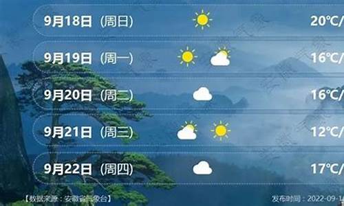 合肥天气预报7天一周_安徽合肥天气预报7