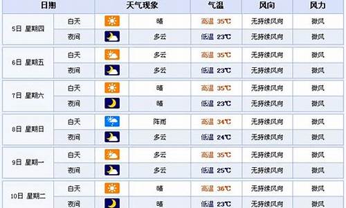 河南近期天气预报七天_河南近来一周天气