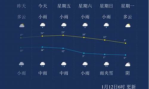 宜春的天气预报宜春_宜春天气预报宜春天气预报