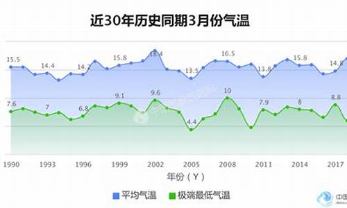 泉州气象站历史数据_泉州天气历史记录查询