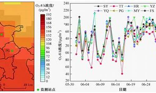 北京市空气质量预警_北京空气质量预报预警中心